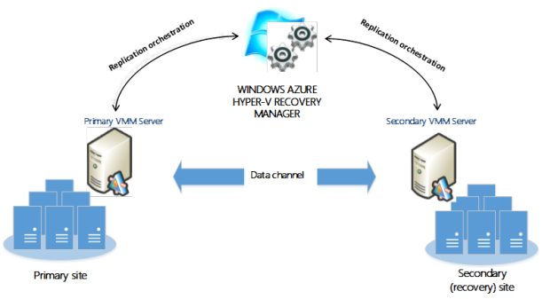 hyper-v-recovery-manager