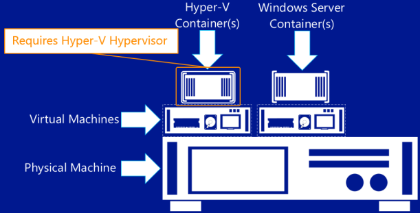 hyper-v-containers